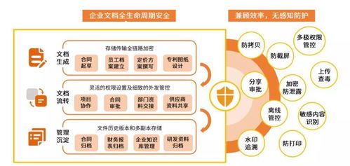 喜報(bào) | 艾媒咨詢 360億方云榮登國內(nèi)企業(yè)云盤第一梯隊(duì)榜首，引領(lǐng)企業(yè)管理數(shù)字化新浪潮